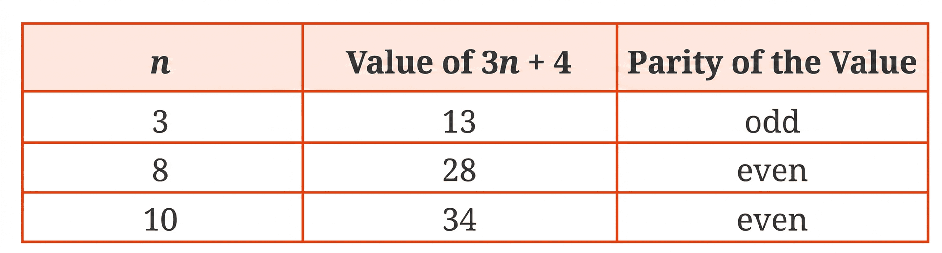 Question diagram 1