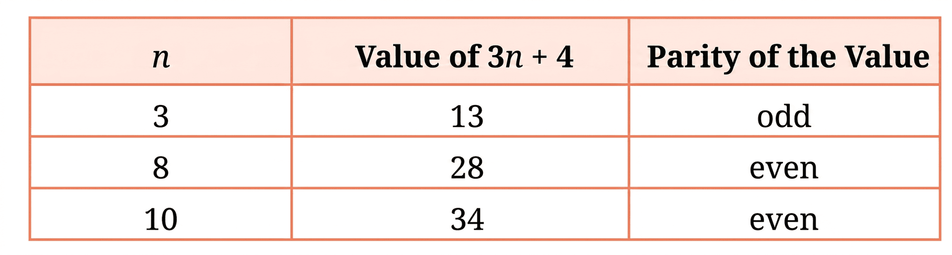 Question diagram 2