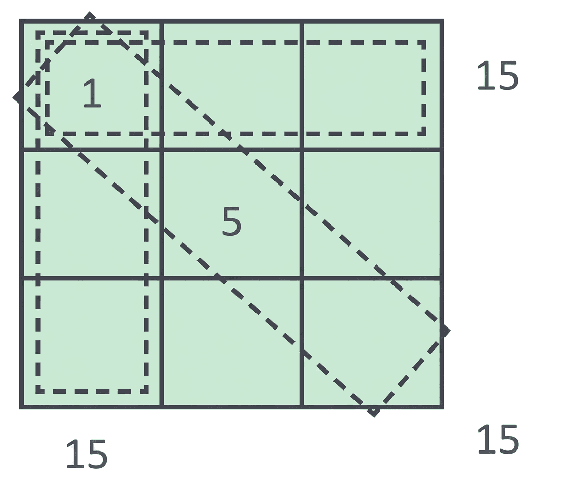 Question diagram 1