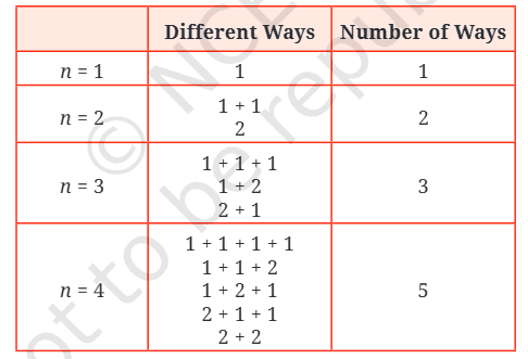 Question diagram 1