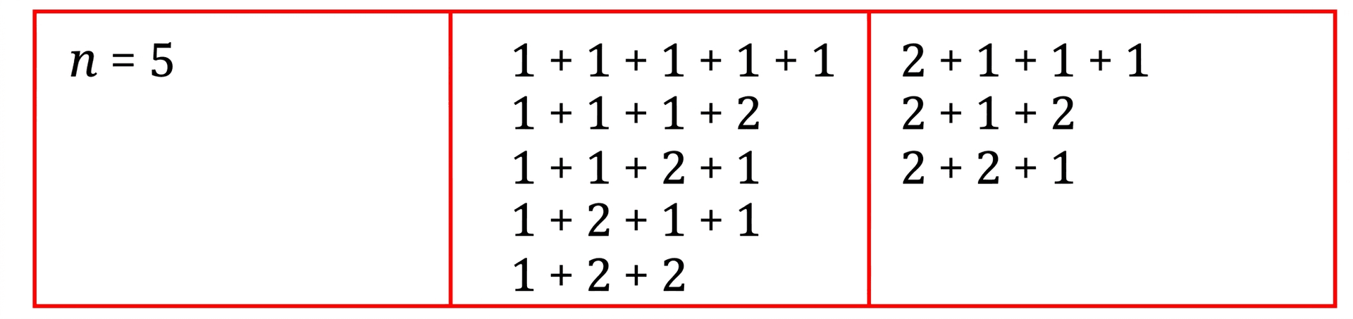 Question diagram 2