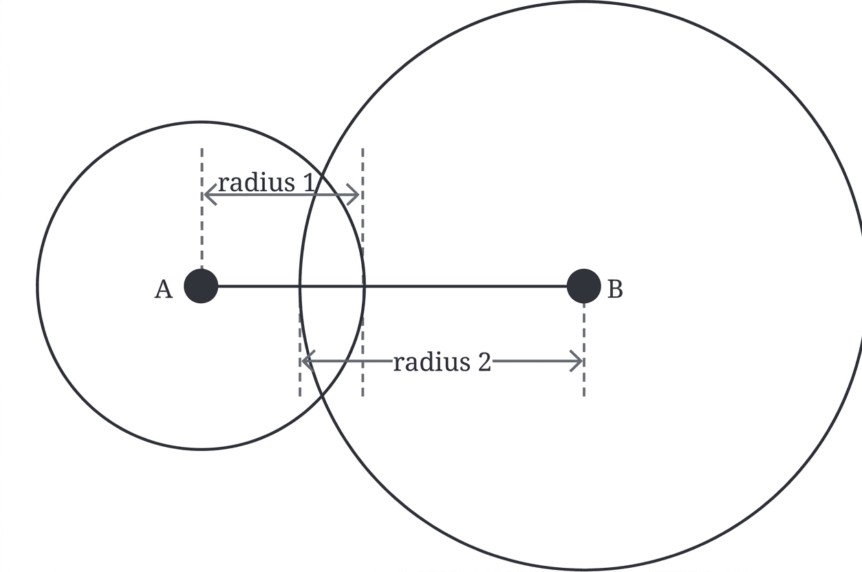 Question diagram 1