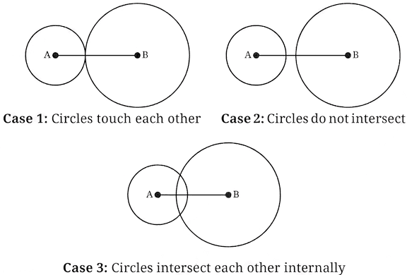 Question diagram 1