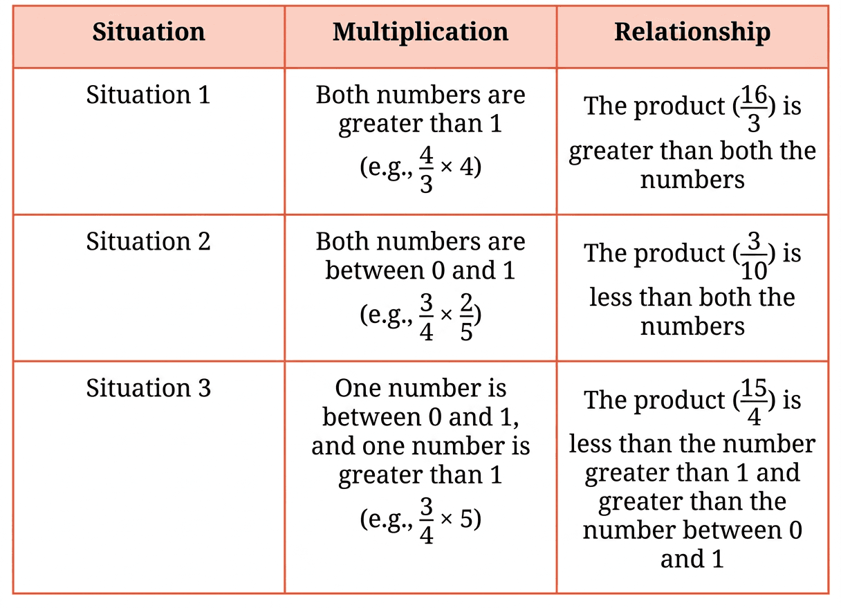 Question diagram 1