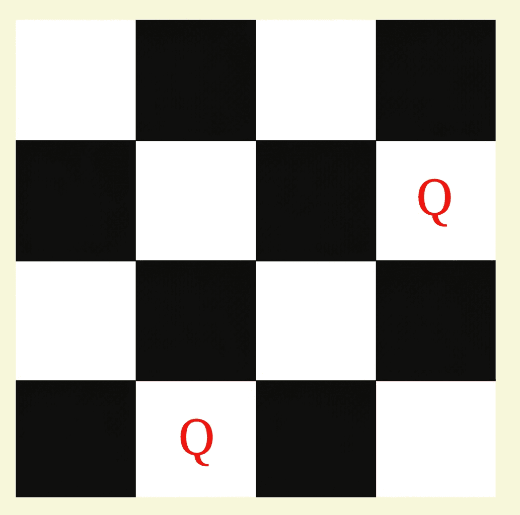 Question diagram 1