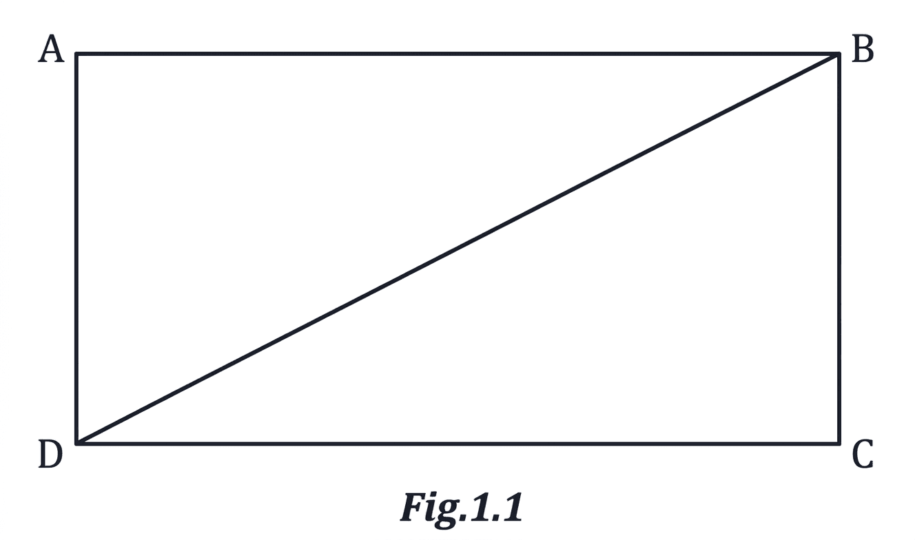 Question diagram 1