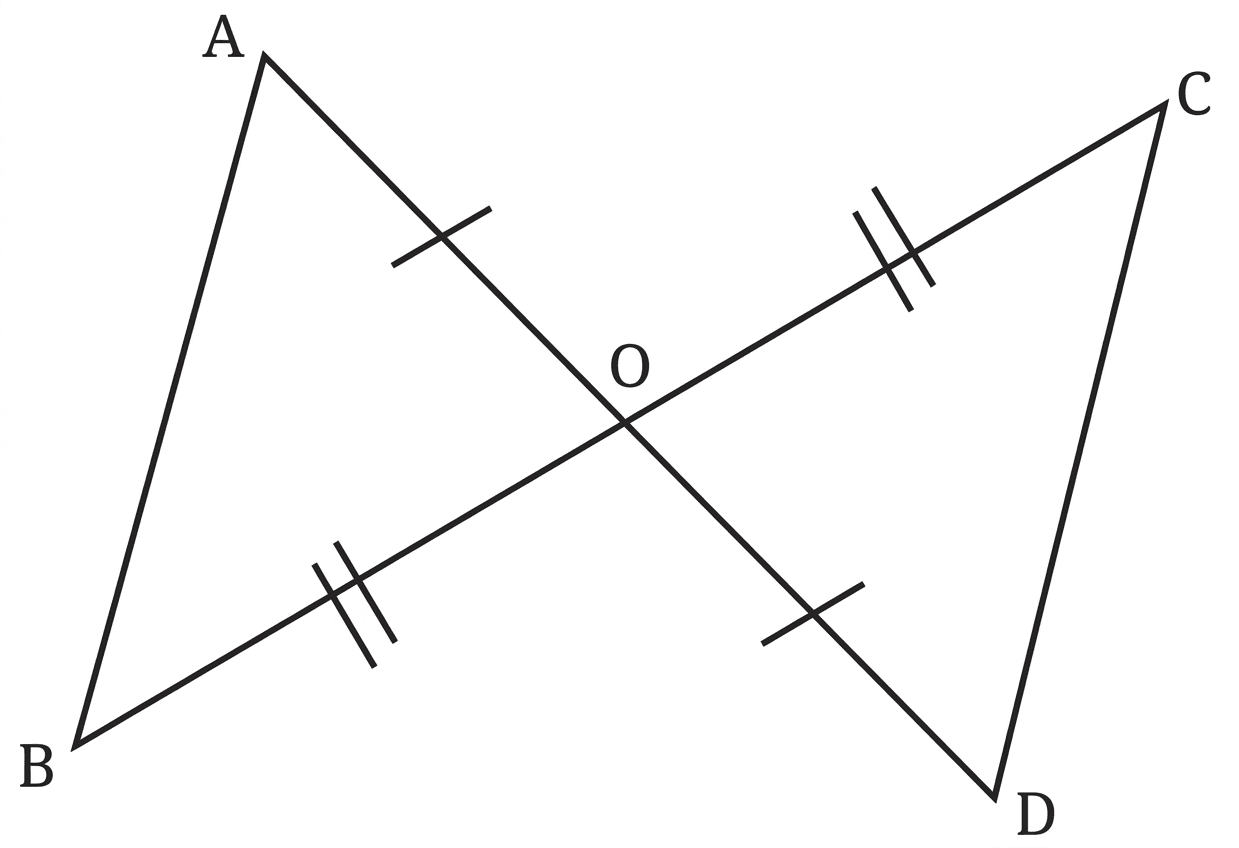 Question diagram 1