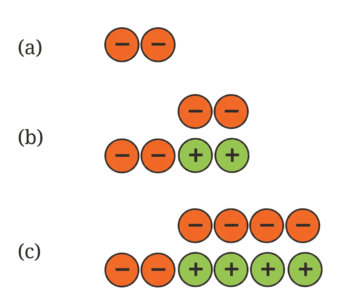 Question diagram 1
