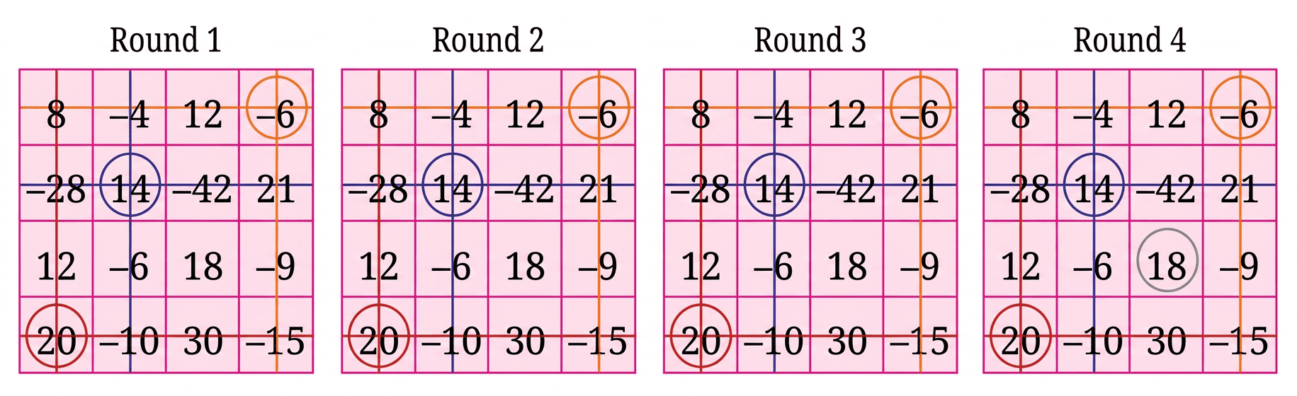 Question diagram 2