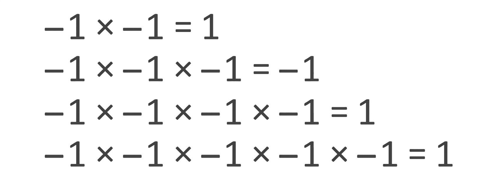Question diagram 1
