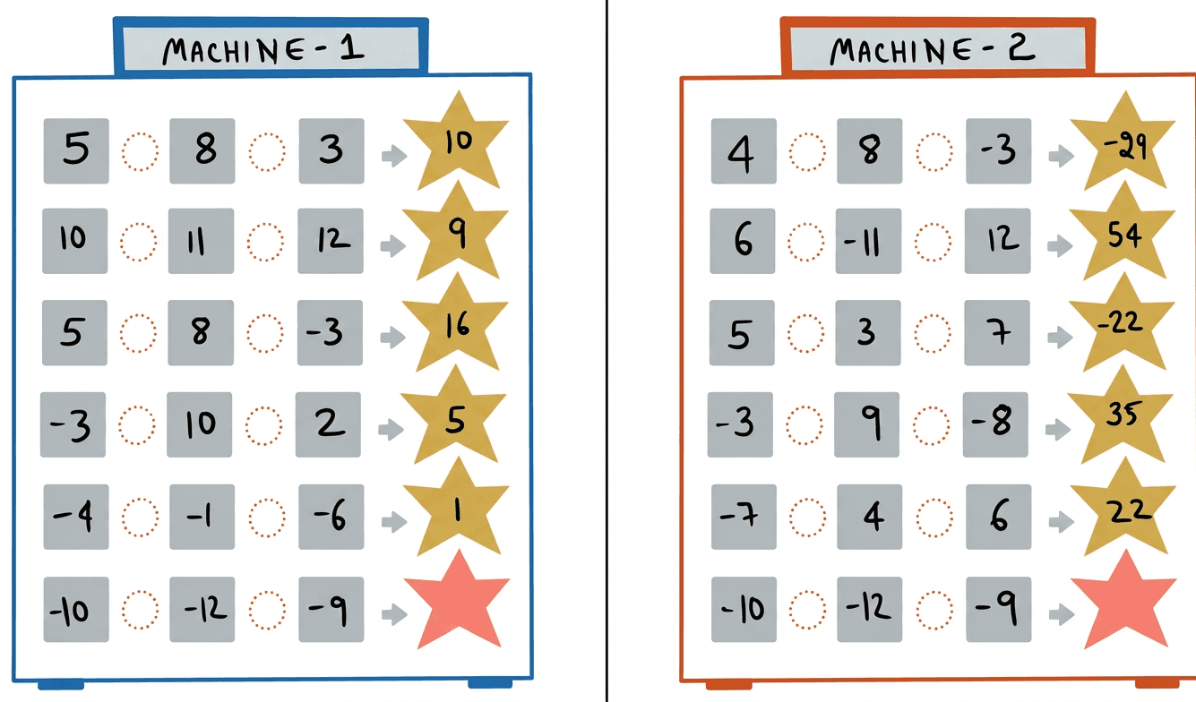 Question diagram 1