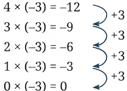 Question diagram 1