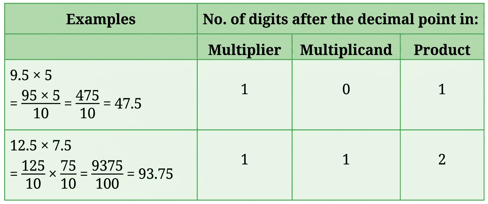 Question diagram 1