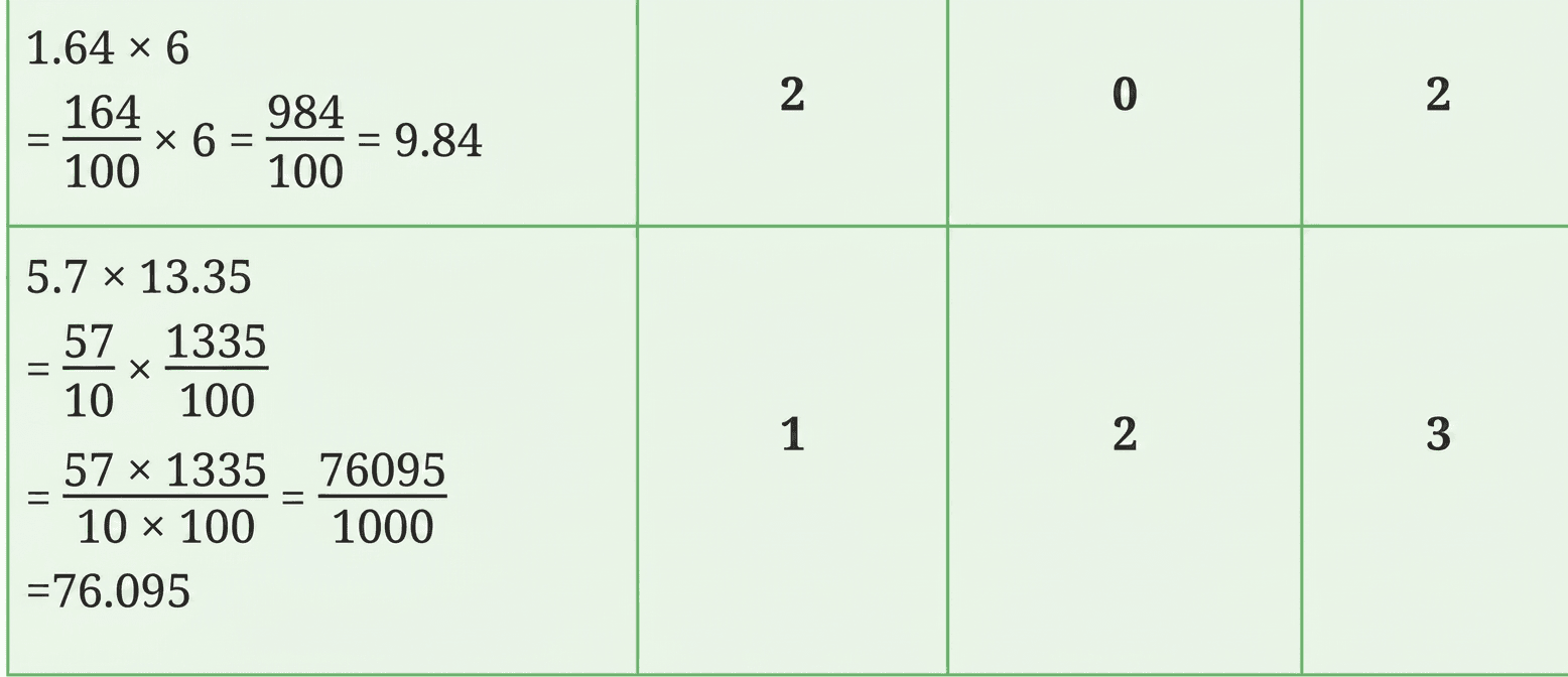 Question diagram 2