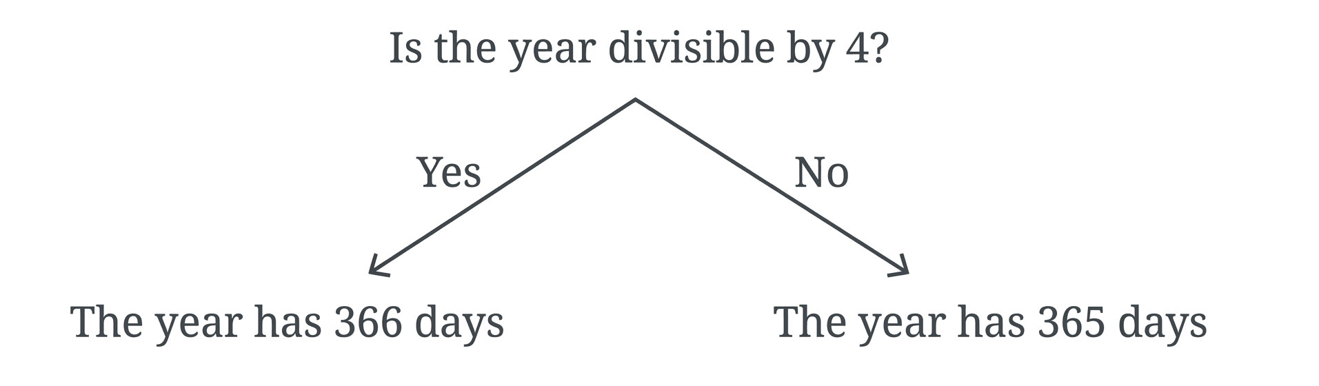 Question diagram 1