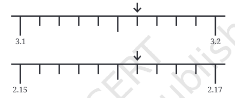 Question diagram 1