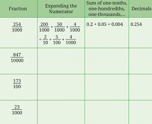 Question diagram 1