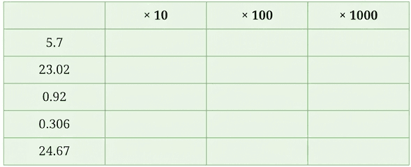Question diagram 1