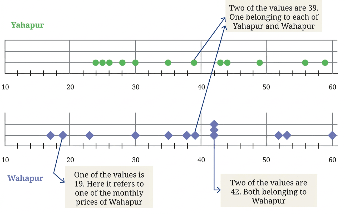 Question diagram 1