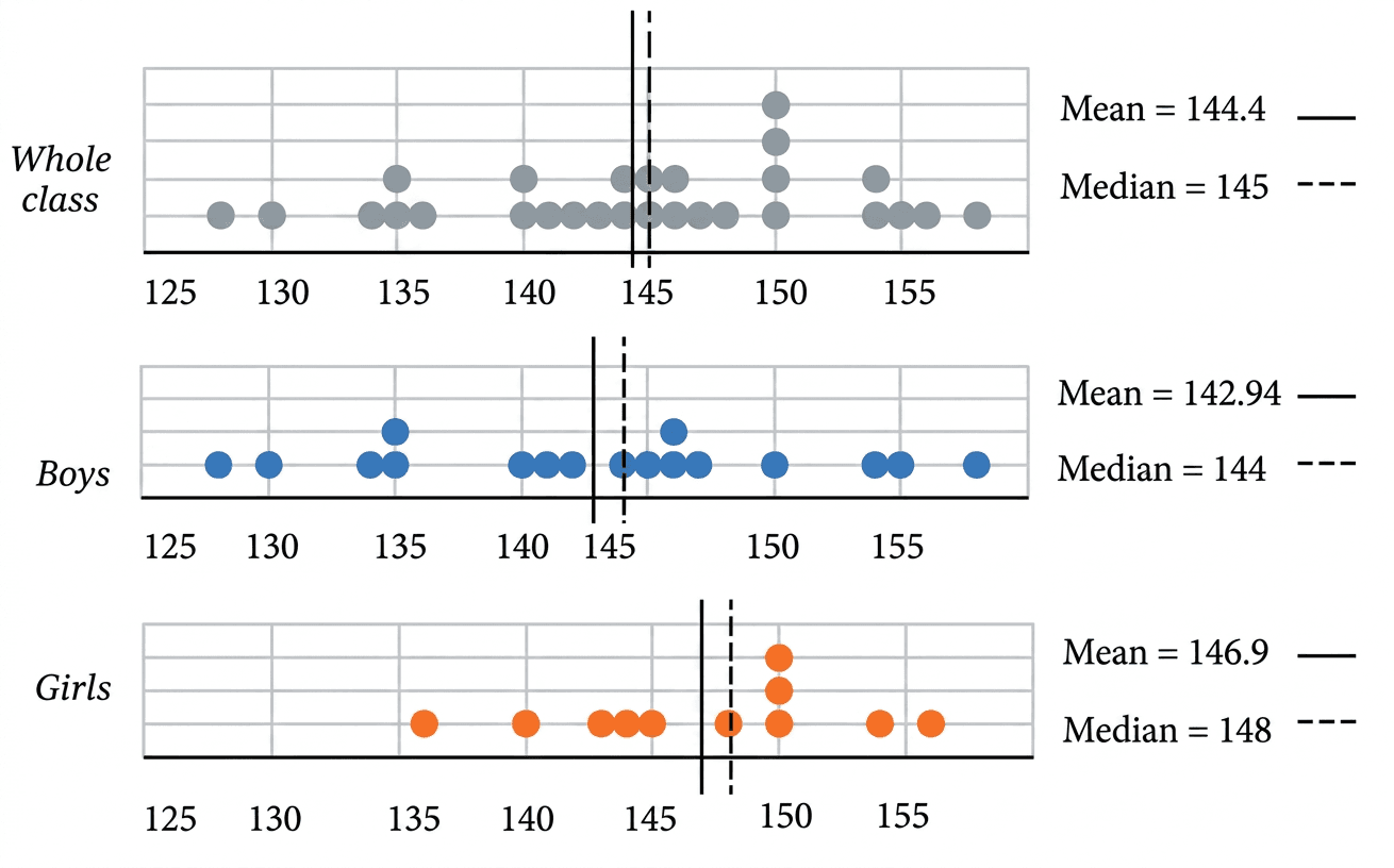 Question diagram 1
