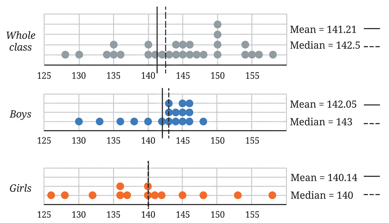 Question diagram 1