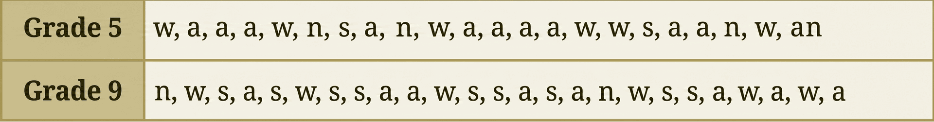 Question diagram 1