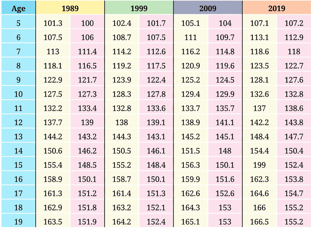 Question diagram 1