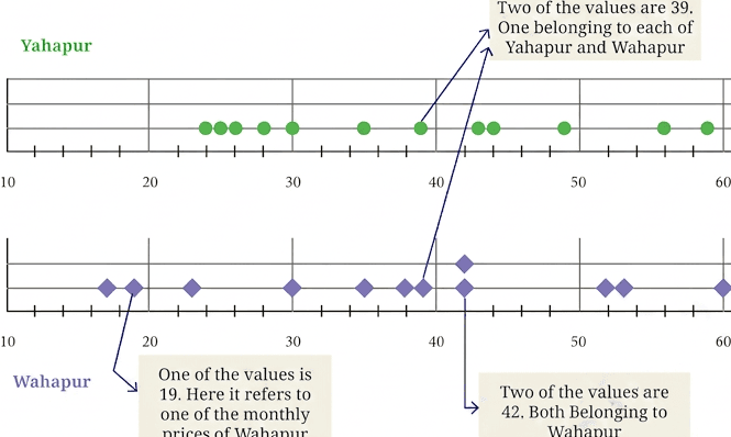 Question diagram 1