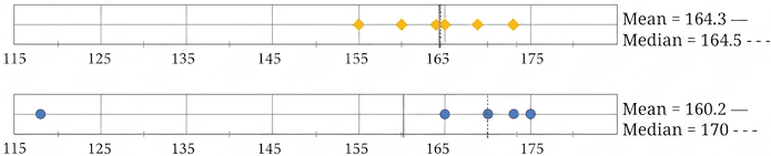 Question diagram 1