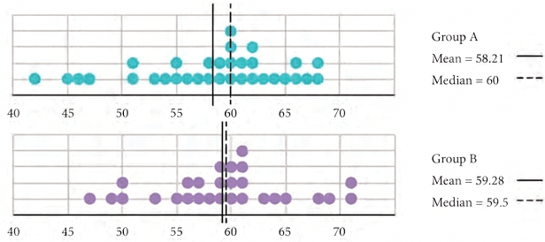 Question diagram 1