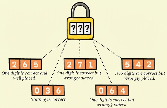 Question diagram 1