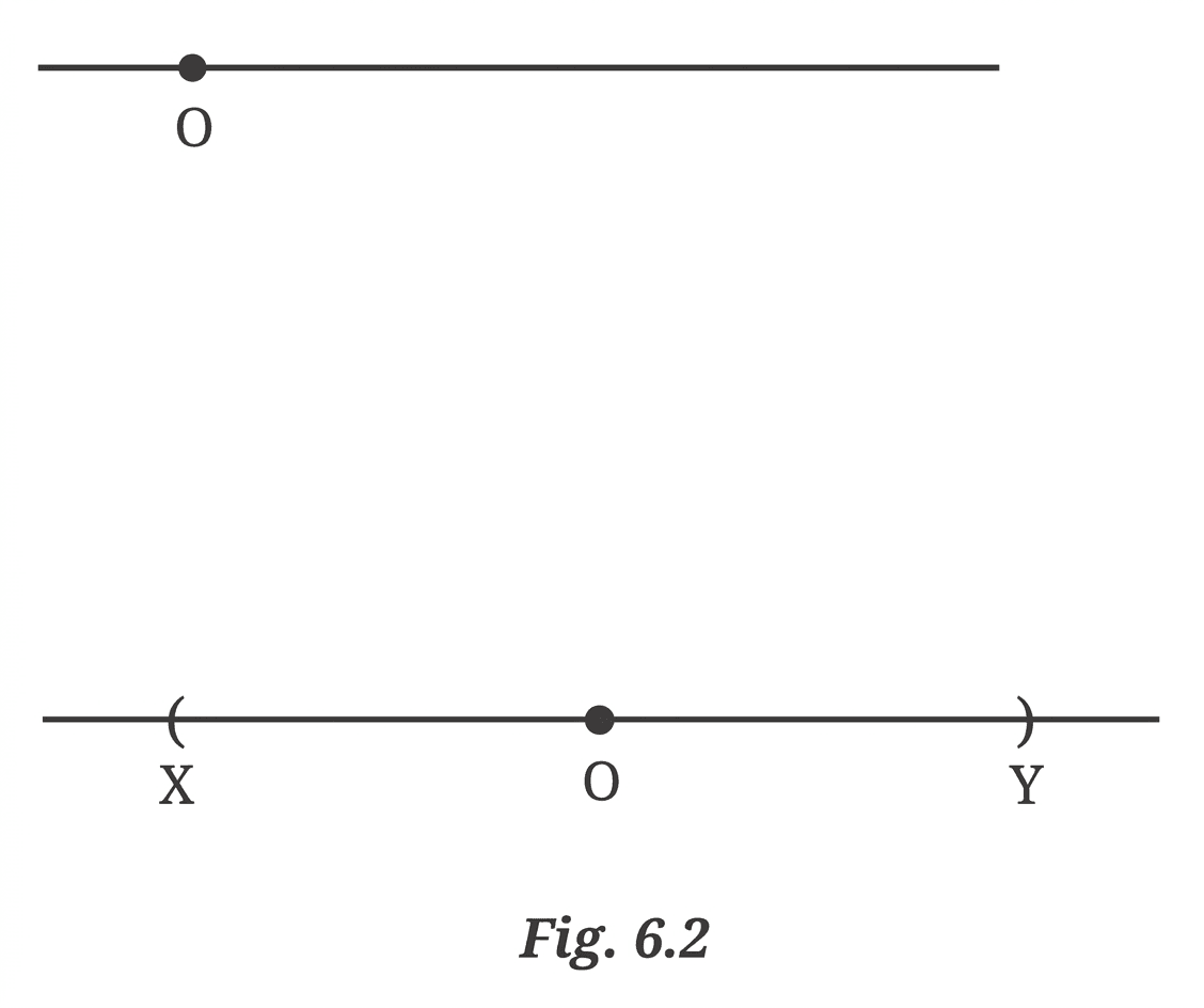 Question diagram 1
