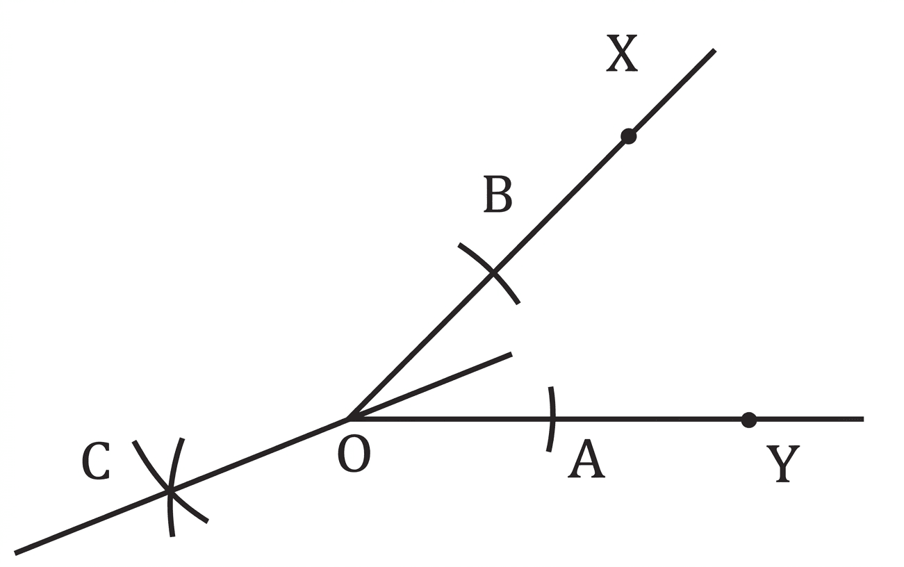 Question diagram 1