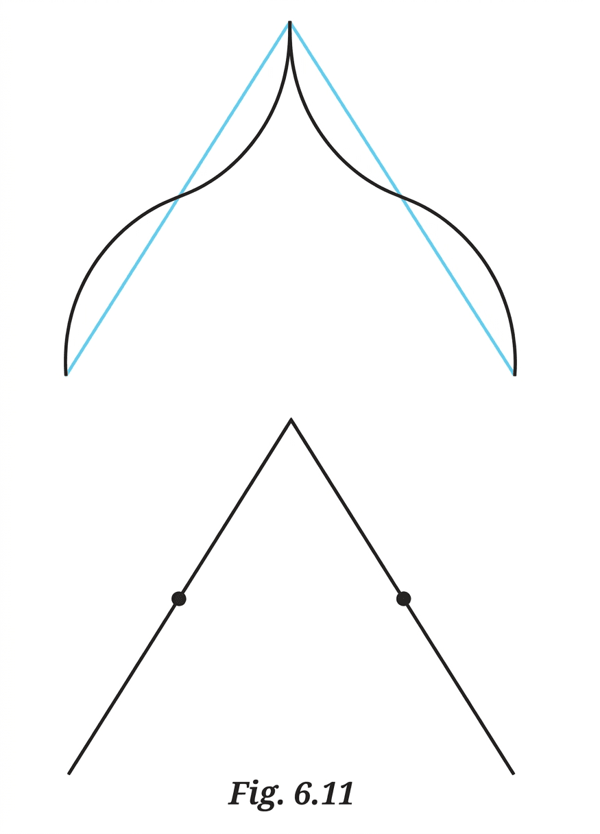 Question diagram 1