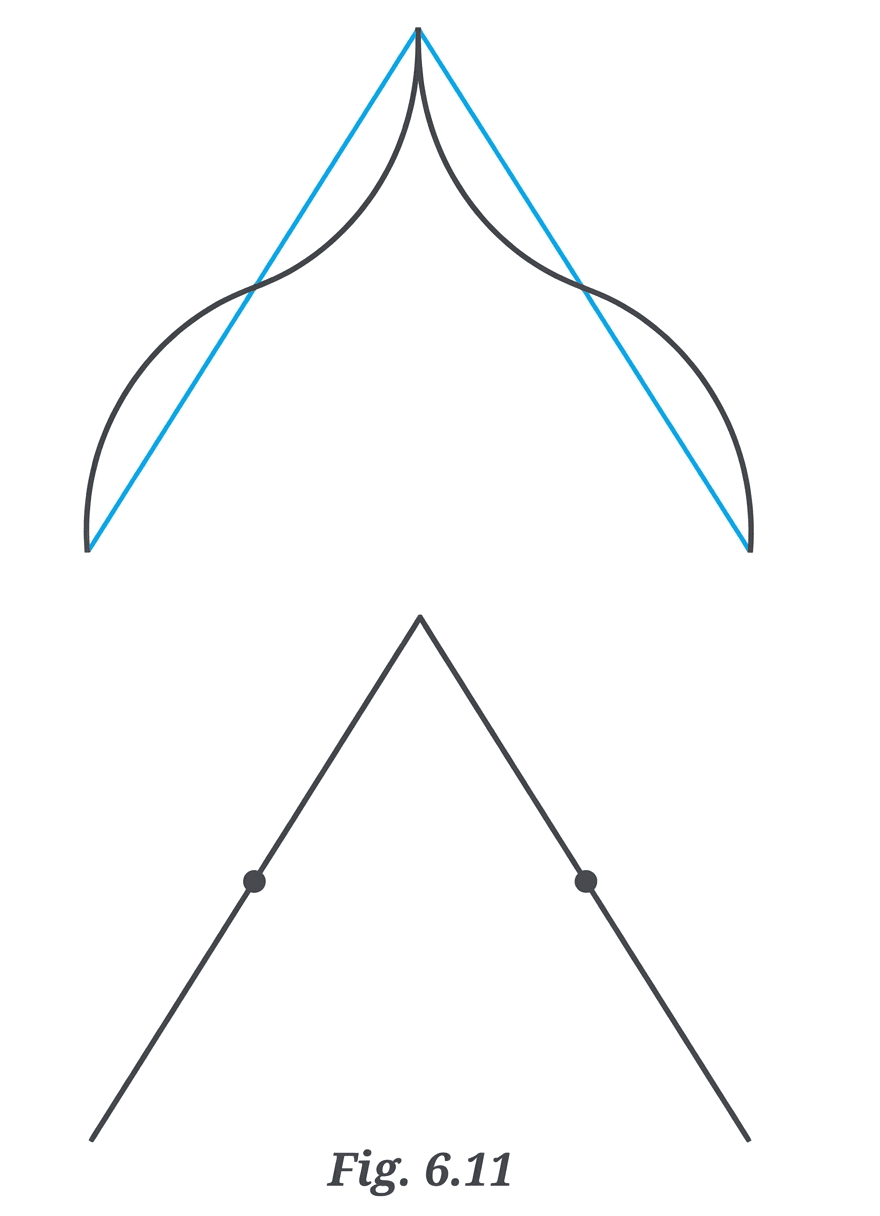 Question diagram 1