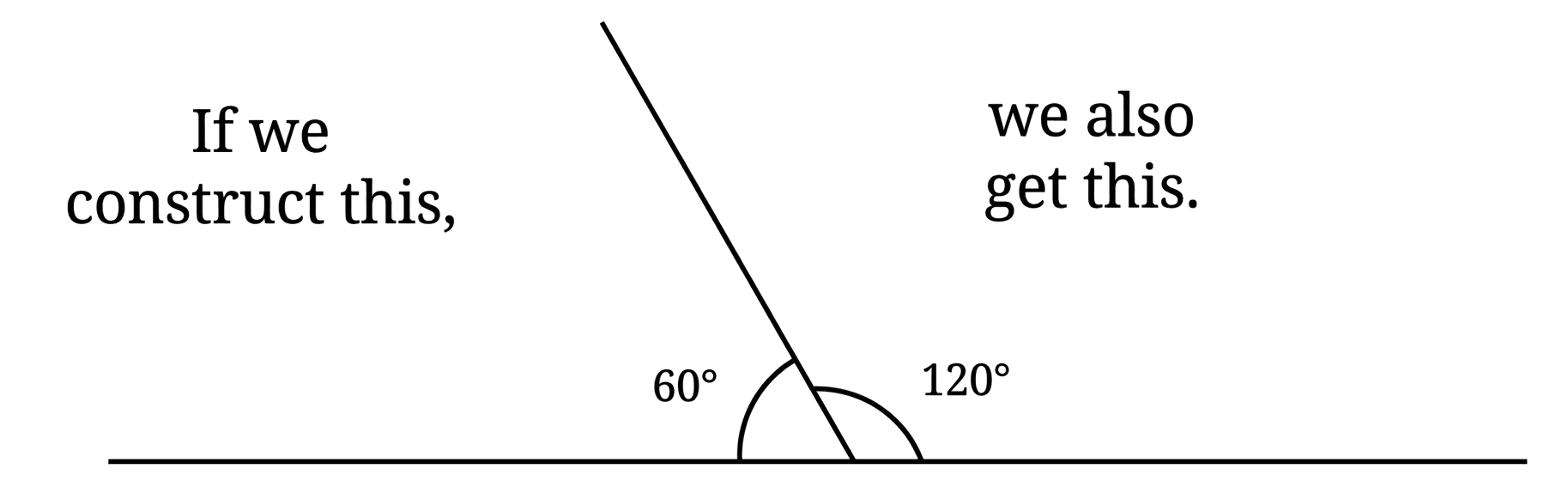 Question diagram 1