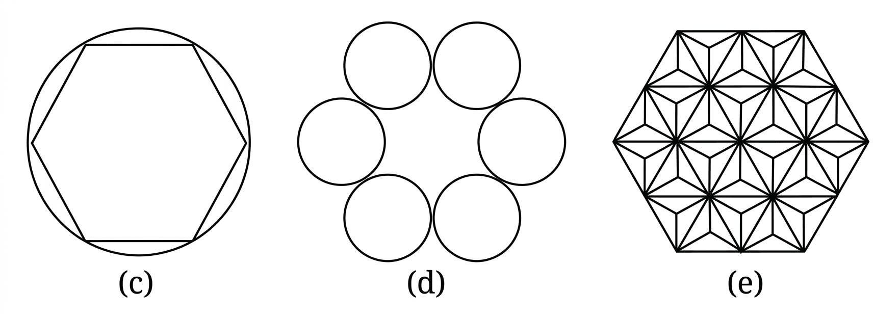 Question diagram 1