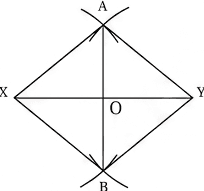 Question diagram 1