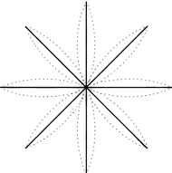 Question diagram 1