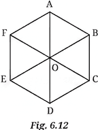 Question diagram 1