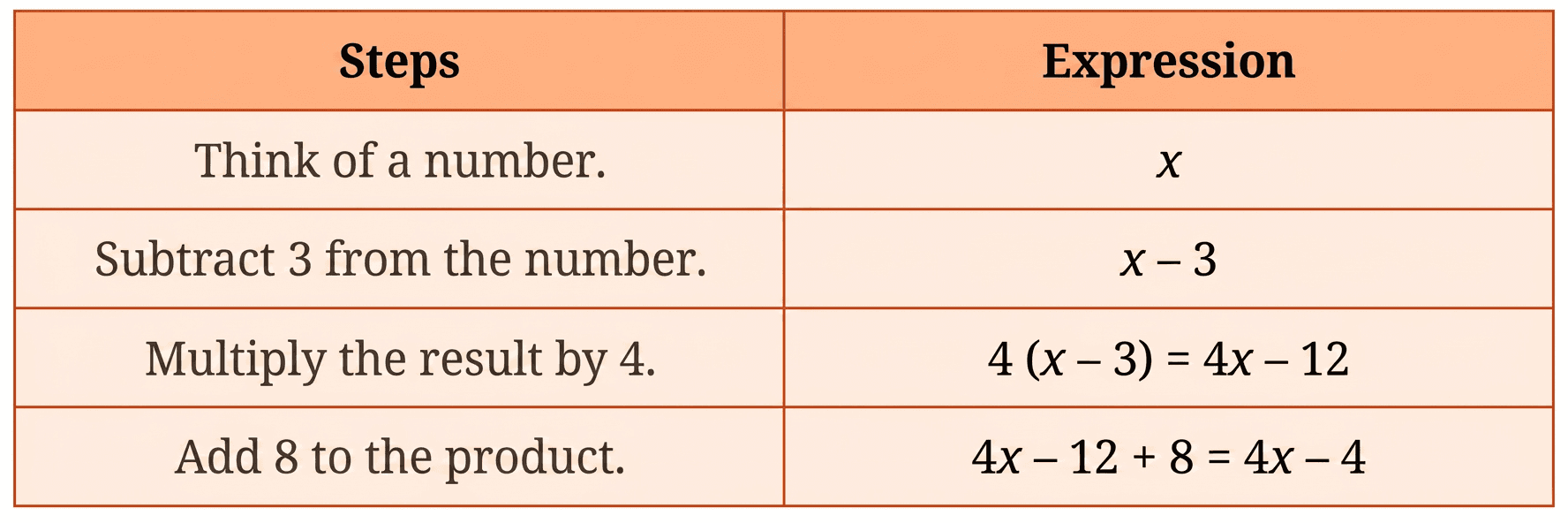 Question diagram 1
