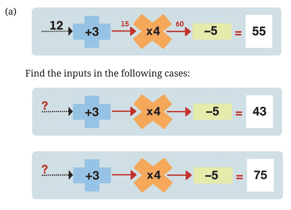 Question diagram 1