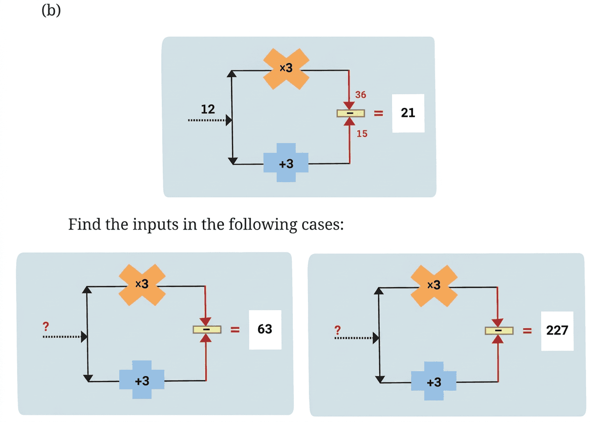 Question diagram 2