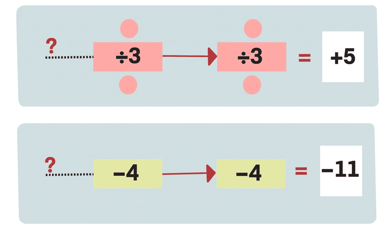 Question diagram 1