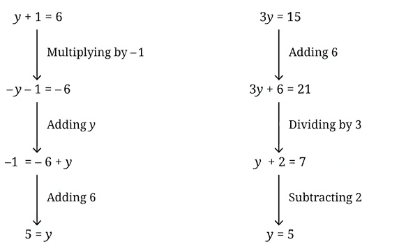 Question diagram 1