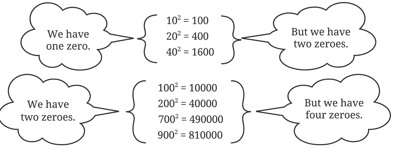 Question diagram 1