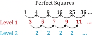 Question diagram 1