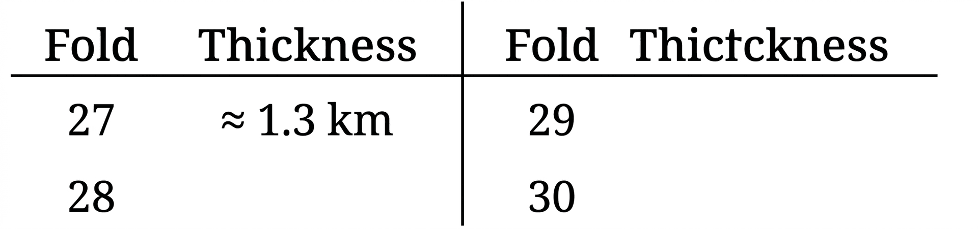 Question diagram 2