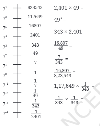 Question diagram 1