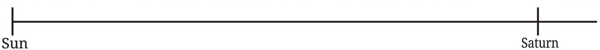 Question diagram 1